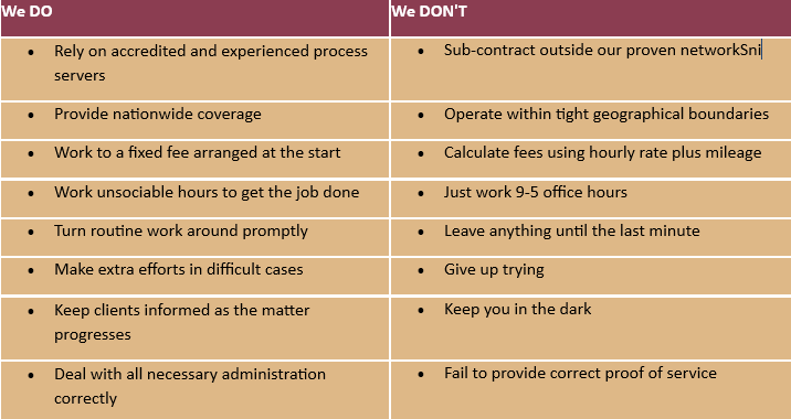 Service Process Table